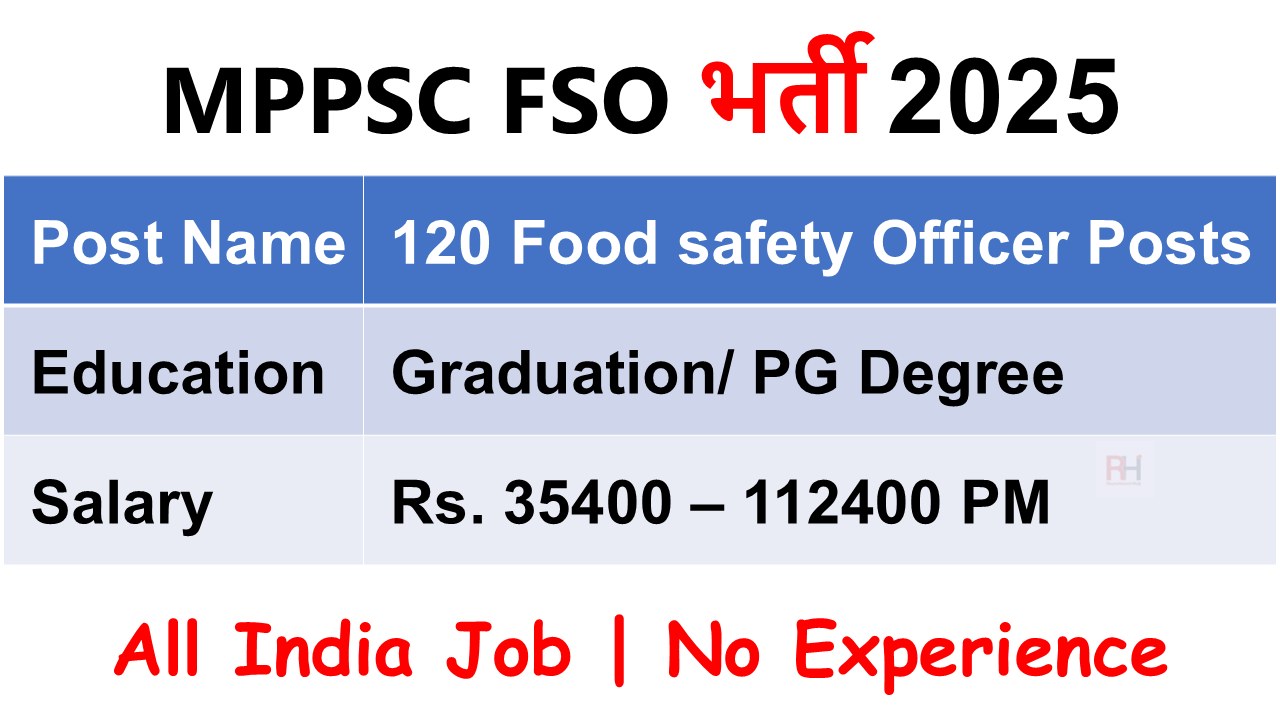 MPPSC Food Safety Officer Recruitment 2025