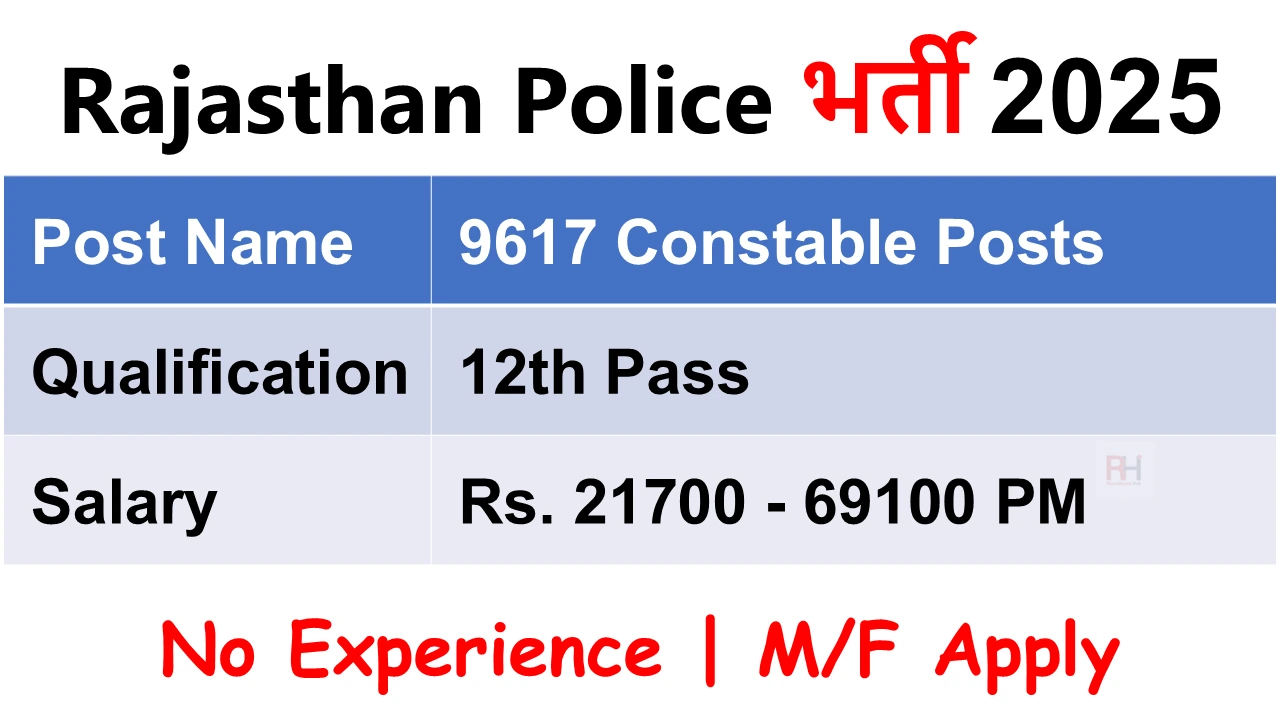 Rajasthan Police Constable Recruitment 2025