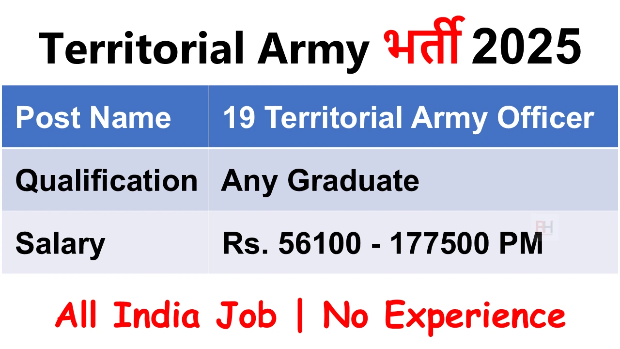 Territorial Army Recruitment 2025